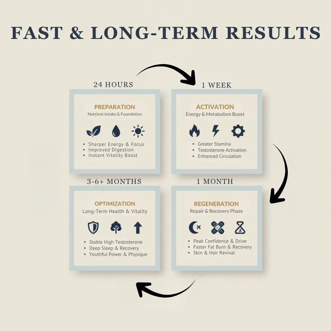 Arctic Reindeer Testosterone Support
